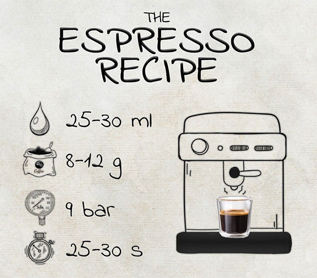 Espresso Coffee Recipe